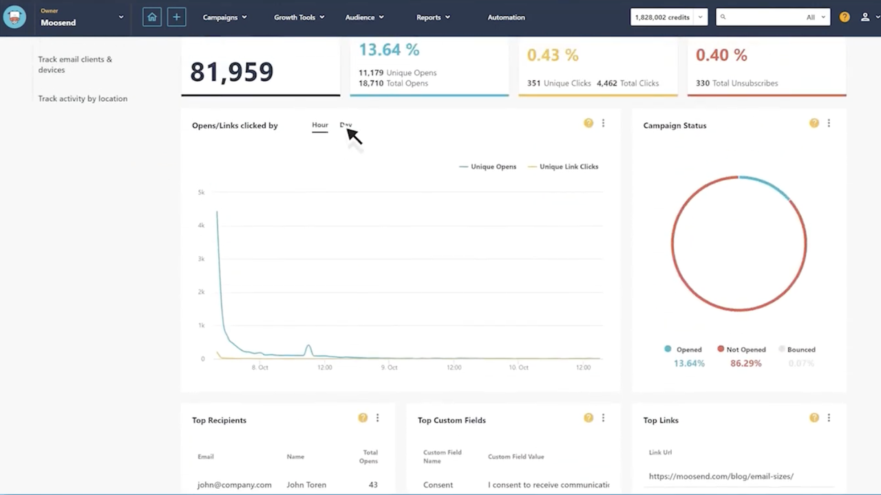 Moosend Email Marketing Campaign Metrics