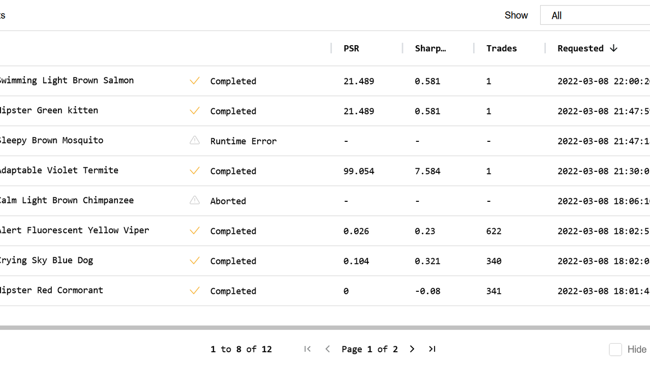View backtest results