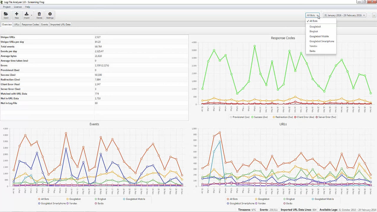 Screaming Frog site overview