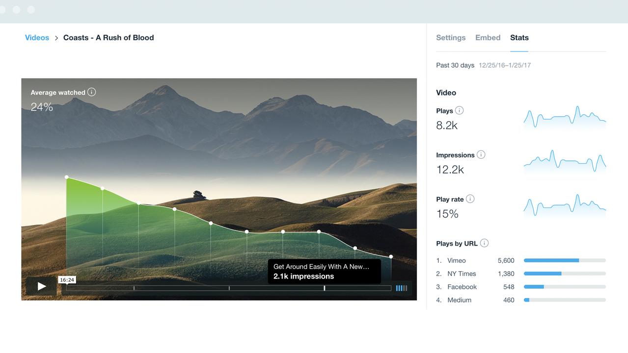 Track your performance with real-time analytics