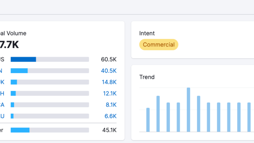 Find search volumes of keywords