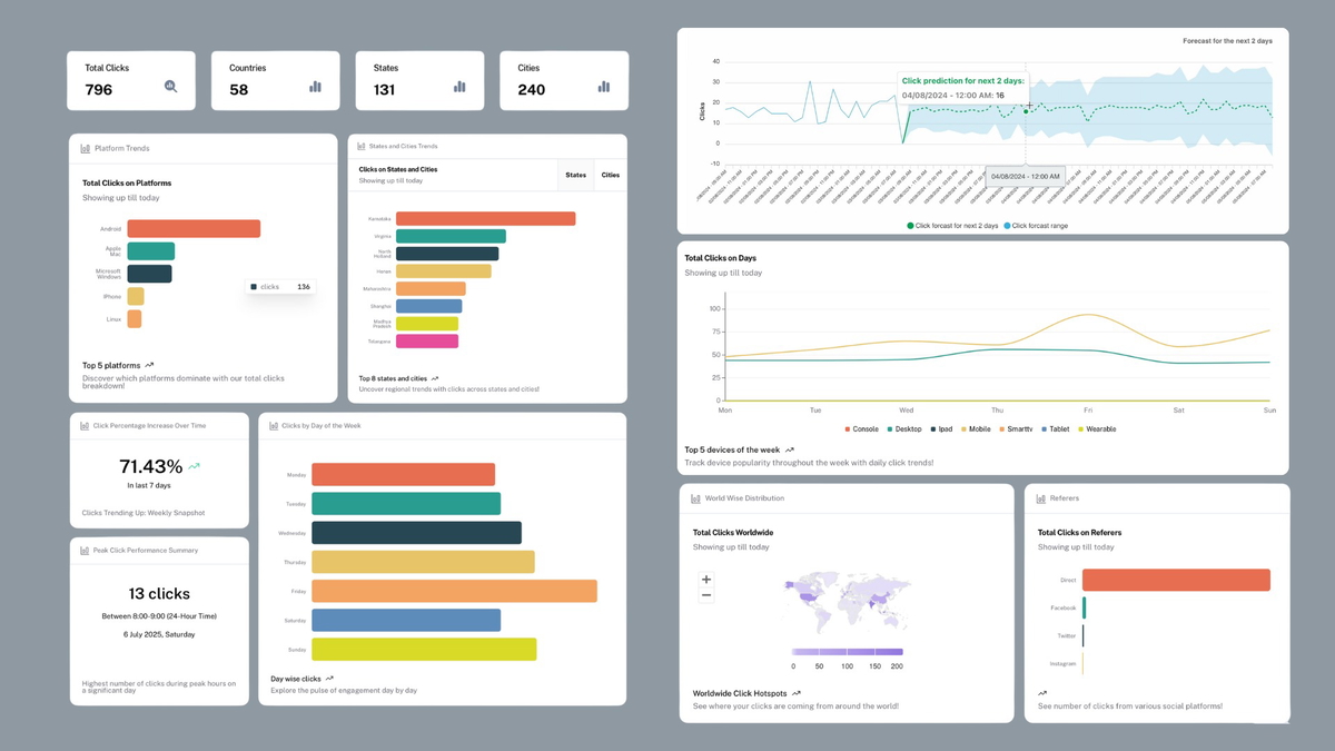 Actionable Click Analytics—See What Drives Every Click
