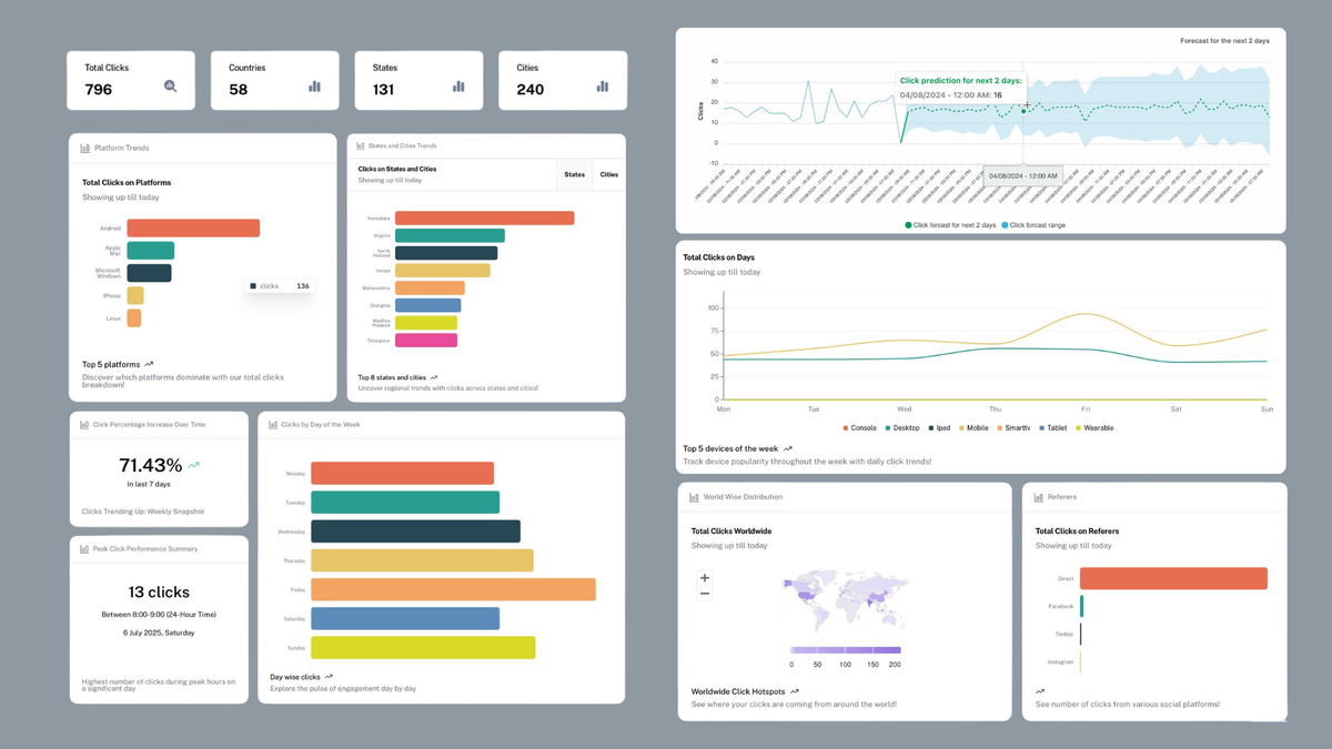 Actionable Click Analytics—See What Drives Every Click