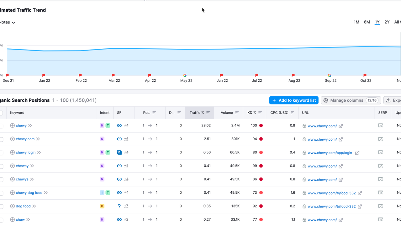 Analyze competitors websites