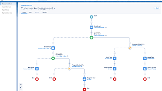 Create automation campaigns