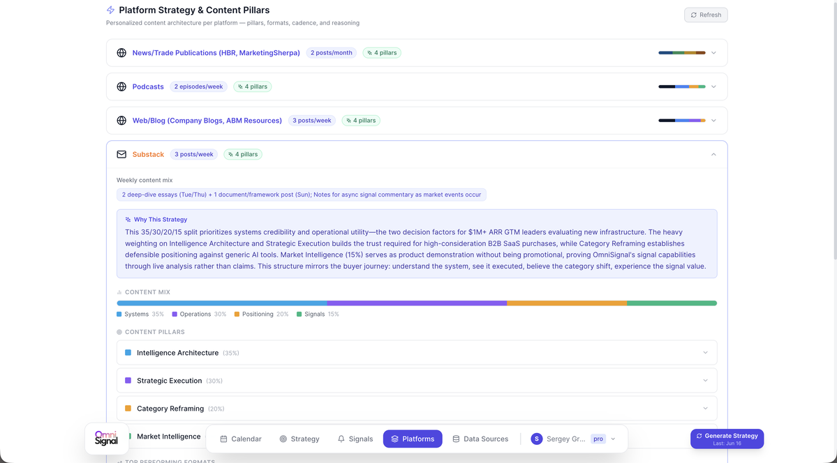 Real-time Social Media Marketing Signals
