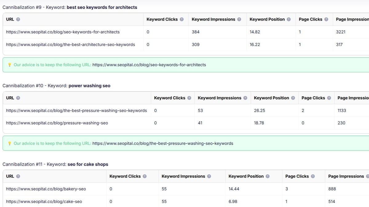 Eliminate duplicate content & keyword conflicts