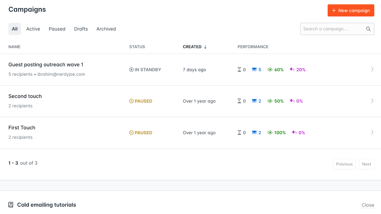 Hunter Campaigns Dashboard