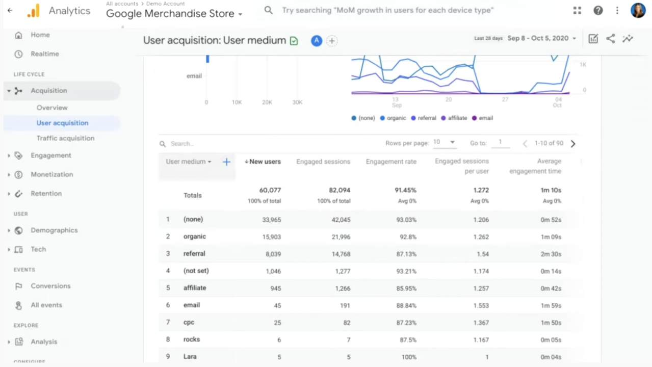 Google Analytics User Acquisition