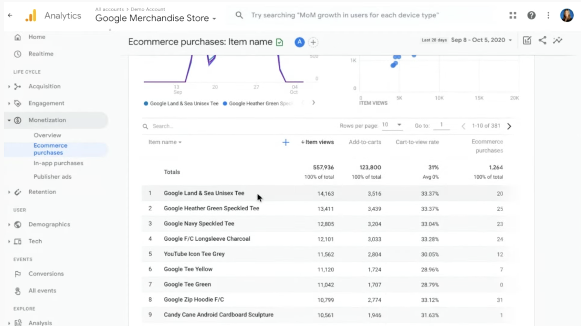 google-analytics-dimensions-and-metrics-list-proyectosarquitectonicos