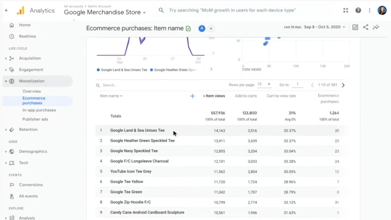 See what items are purchased the most