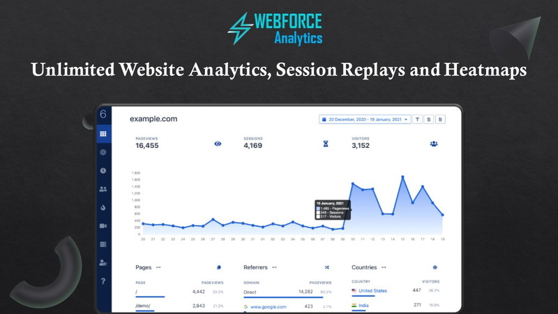 WebForce Analytics - Website Traffic Analytics