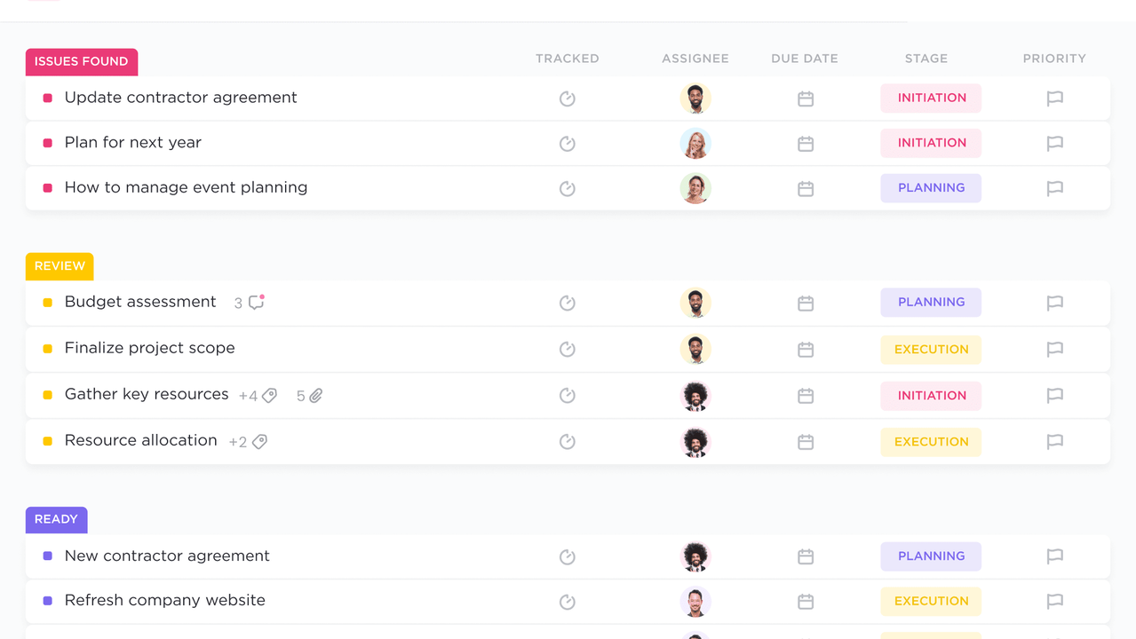 Project tasks in list view