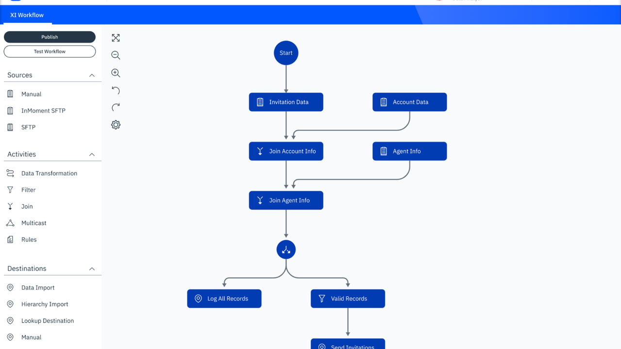 Use XI Workflow to smoothen experience