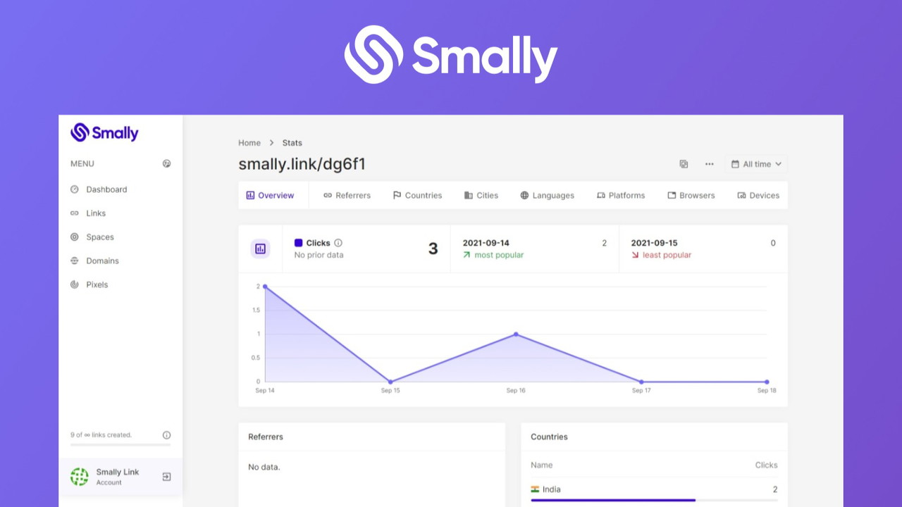 Smally Link | Link Management Tool | Link Shortener