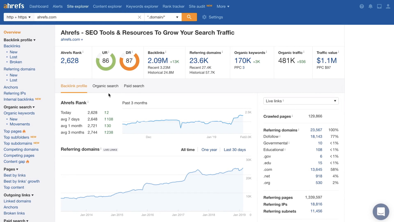 Ahrefs Site Explorer