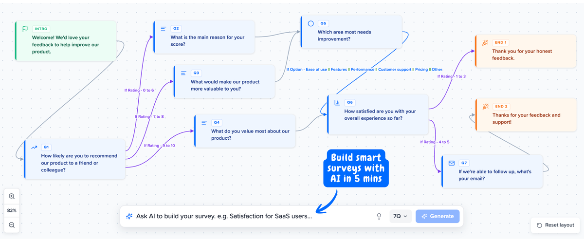 Create surveys with conditional logic