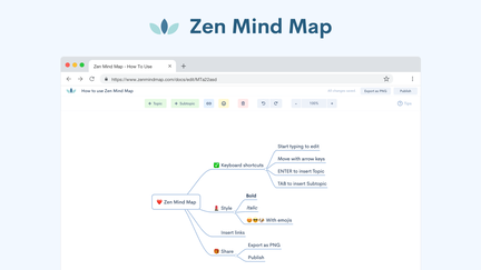 Zen Mind Map