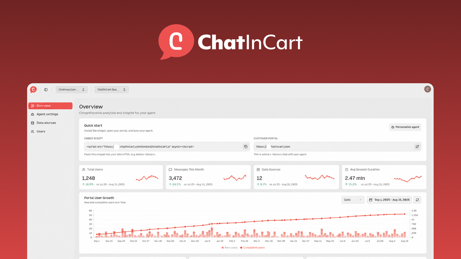Chatincart Review: Best for WhatsApp Abandoned Cart Recovery in 2026