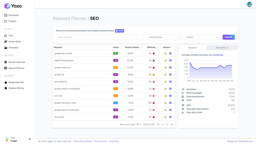 Yazo - Ai Seo Writer Lifetime Deal Review: Unleash Power