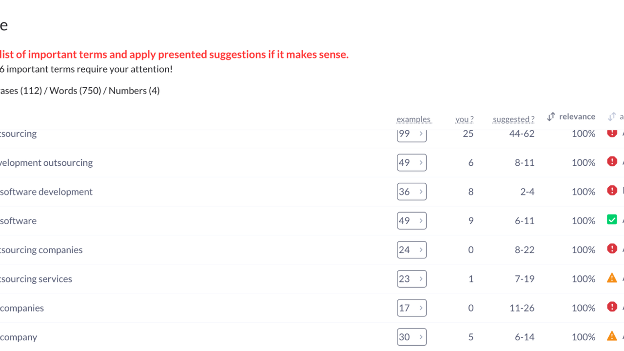 Audit website with Surfer SEO