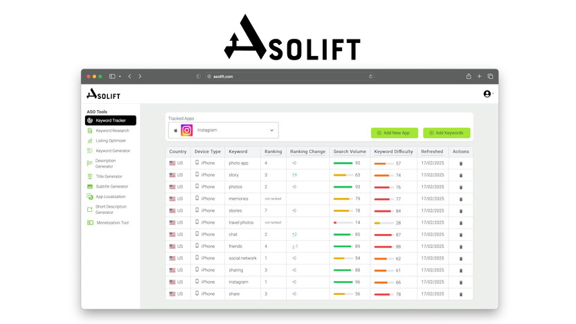 Asolift App Store Optimization Lifetime Deal Review: Unveiling Benefits