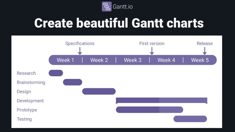 Gantt.io