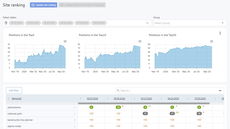 Labrika offers an advanced rank checker that automatically finds and organizes landing pages for your keywords. thumbnail