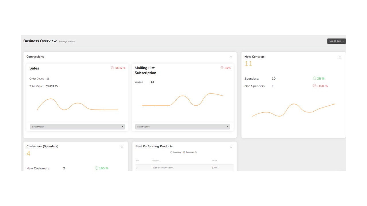 How Bummer Is Killing Its Competitors?, Bummer Business Case Study