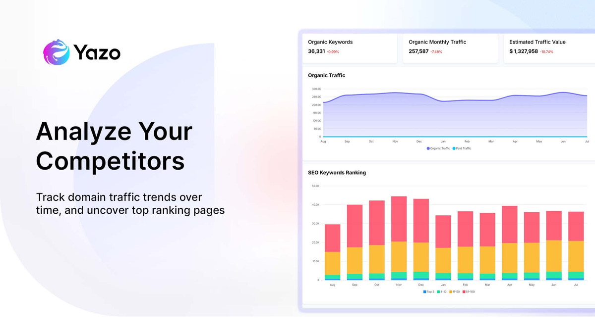 Spy on Competitors with Yazo’s Domain Insights Tool