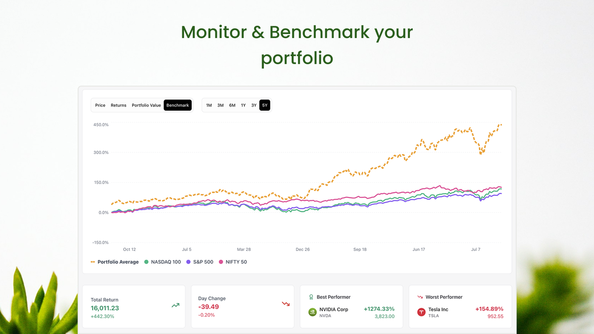 World-class Portfolio tracking
