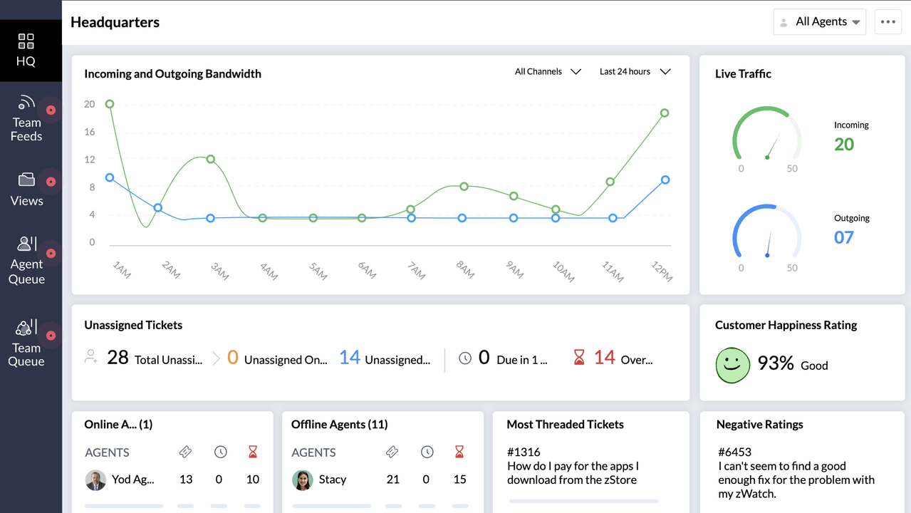Zoho Desk overview