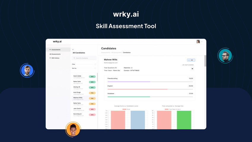 Wrky Skill Assessment Tool