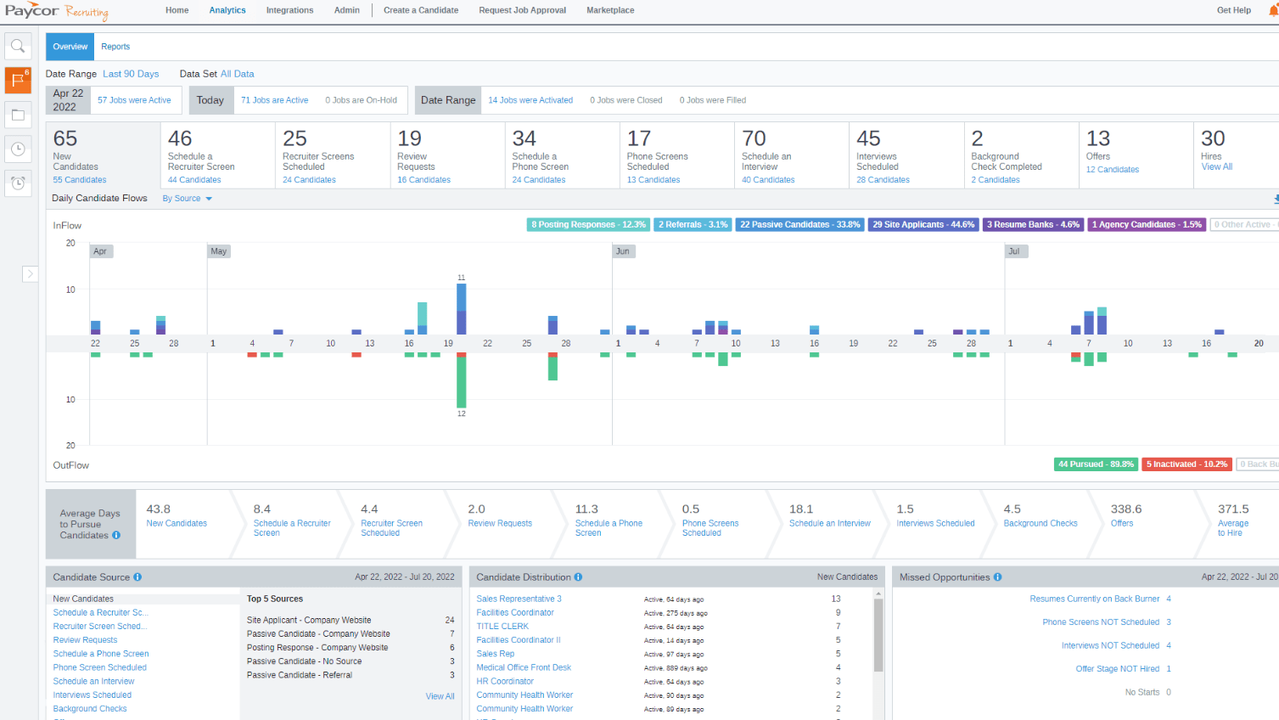 Analyze hiring metrics