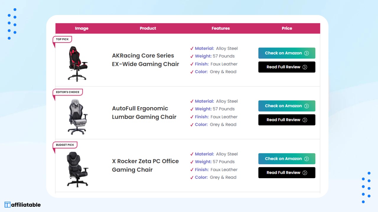 Lasso Vs AzonPress: What to Choose for Your Website?