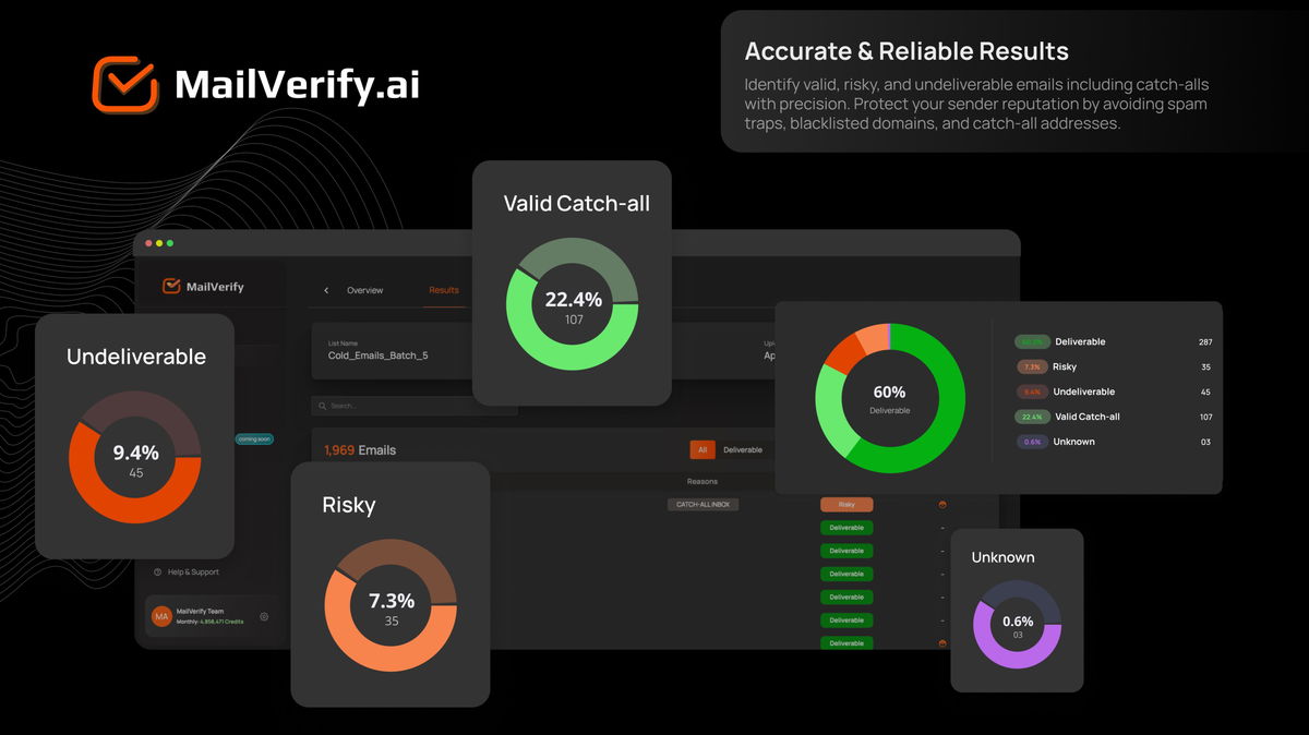 Choose how and when you verify