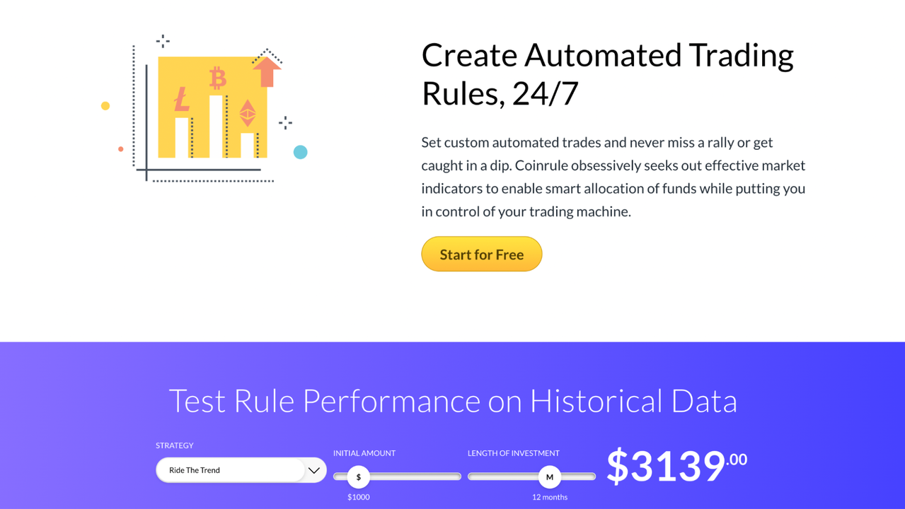 Easily create trading rules