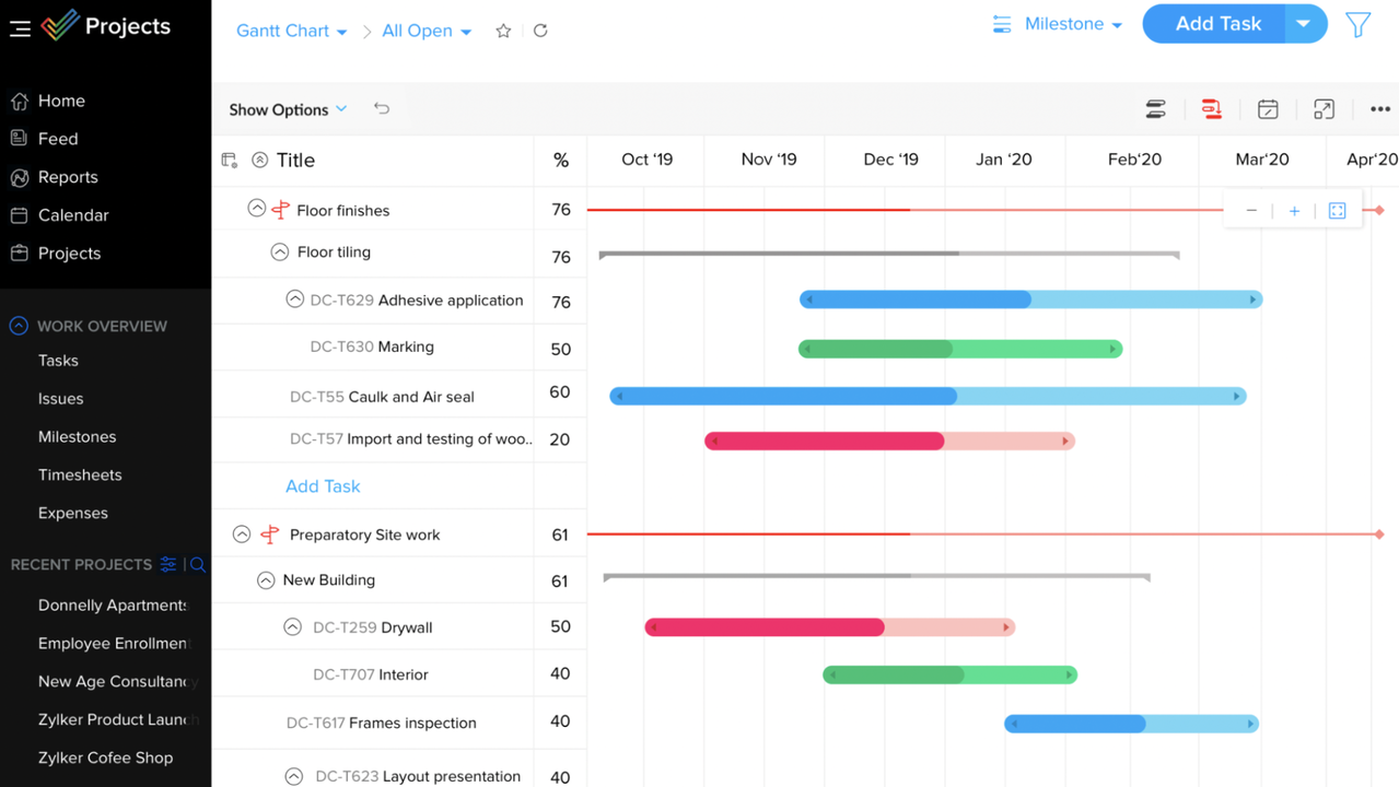 Zoho Projects Gantt Chart