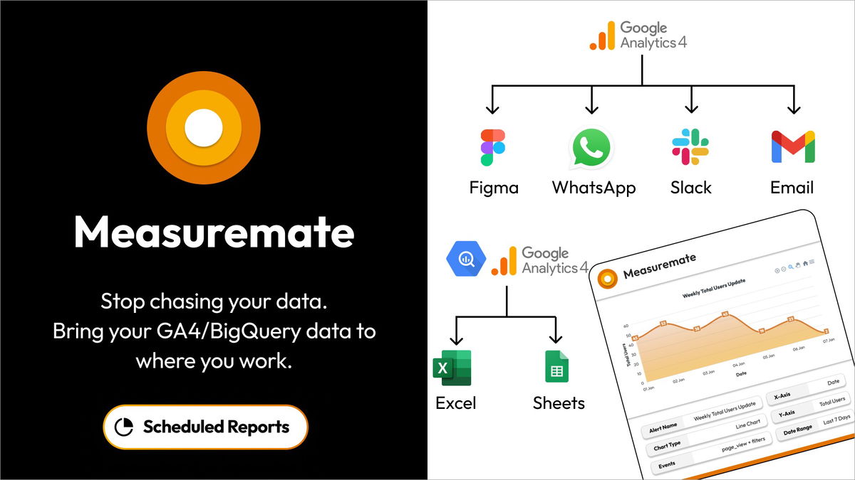 Schedule automated reports to your favorite tools and stay ahead of KPIs.