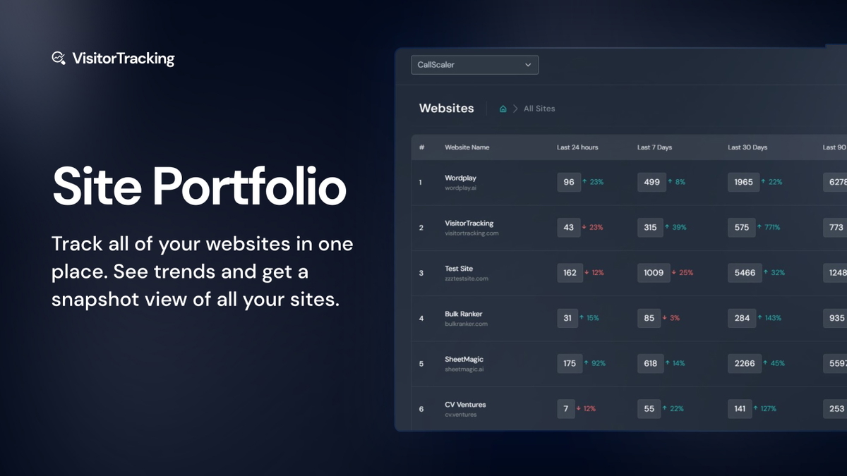 Track all your websites (and client's websites) in one place & get a snapshot view of all trends happening!