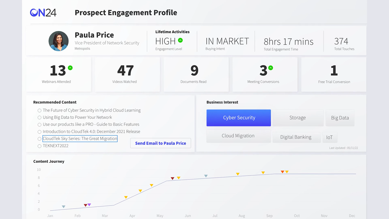 Analyze prospect’s engagement profile
