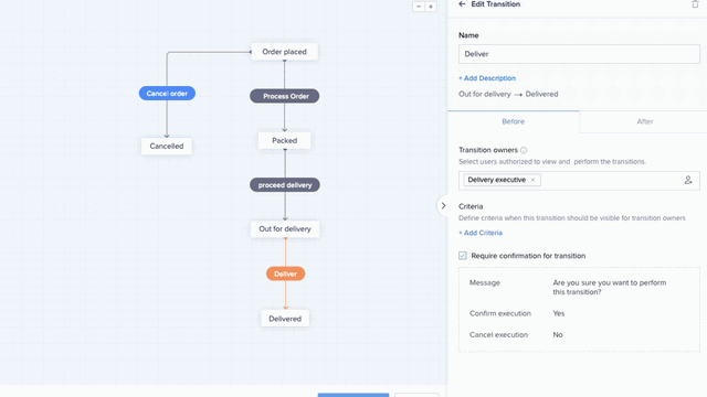 Zoho Creator - Build apps with minimal code | AppSumo