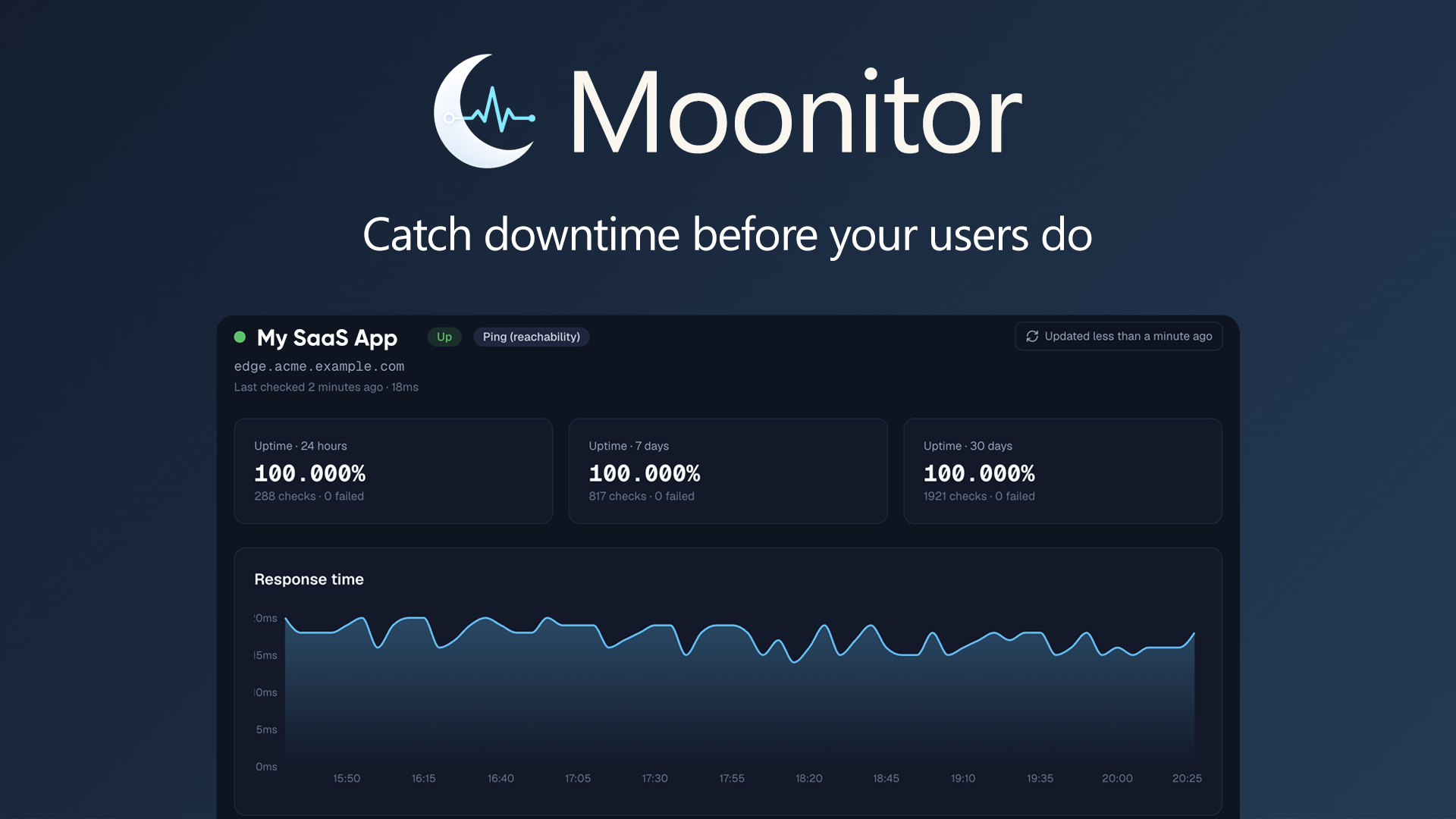 Moonitor: Uptime Monitoring