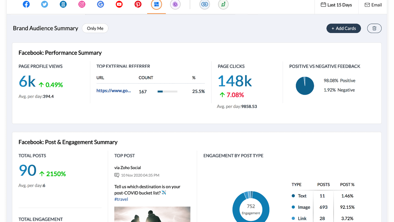 Social media metrics dashboard