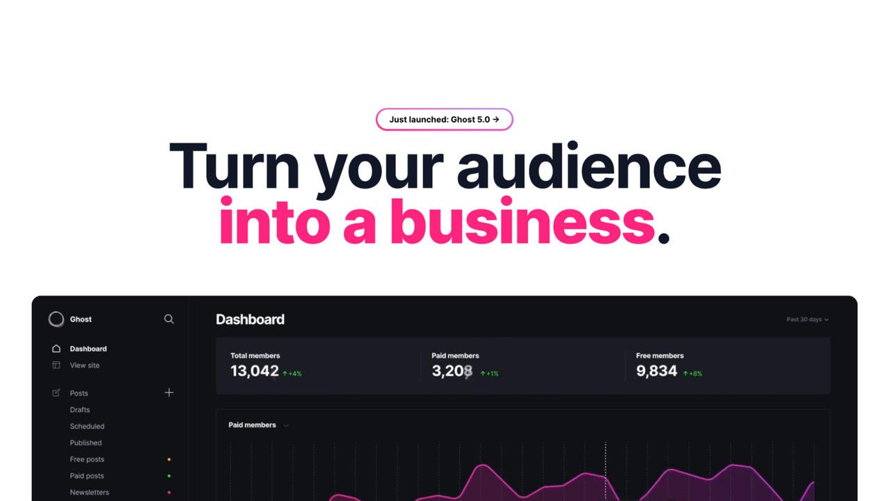 Ghost CMS homepage