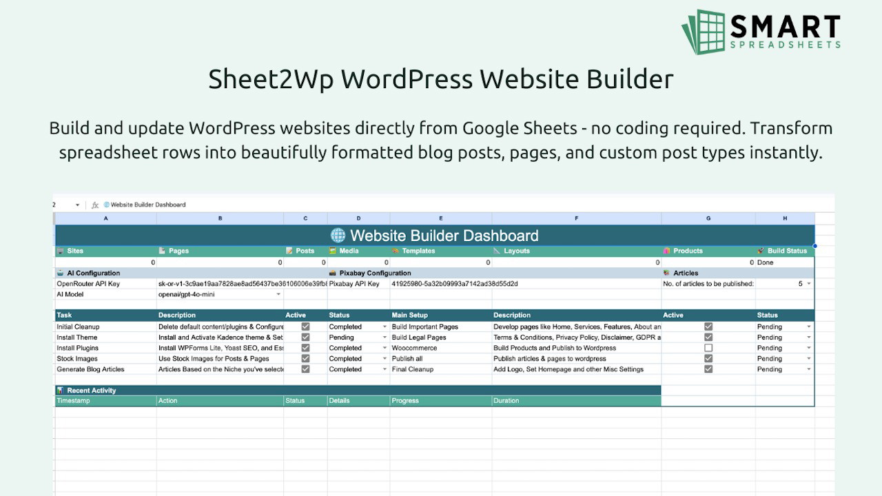 Smart Spreadsheets interface showing WordPress integration