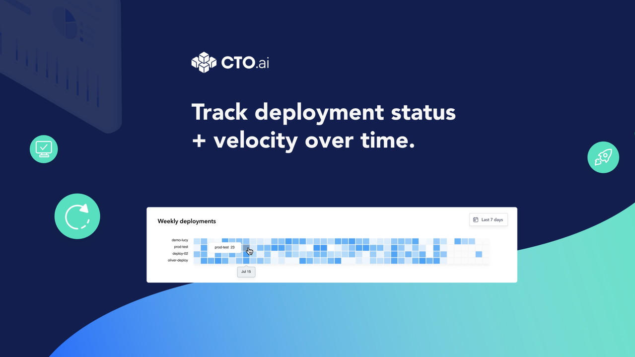 CTO.ai Insights