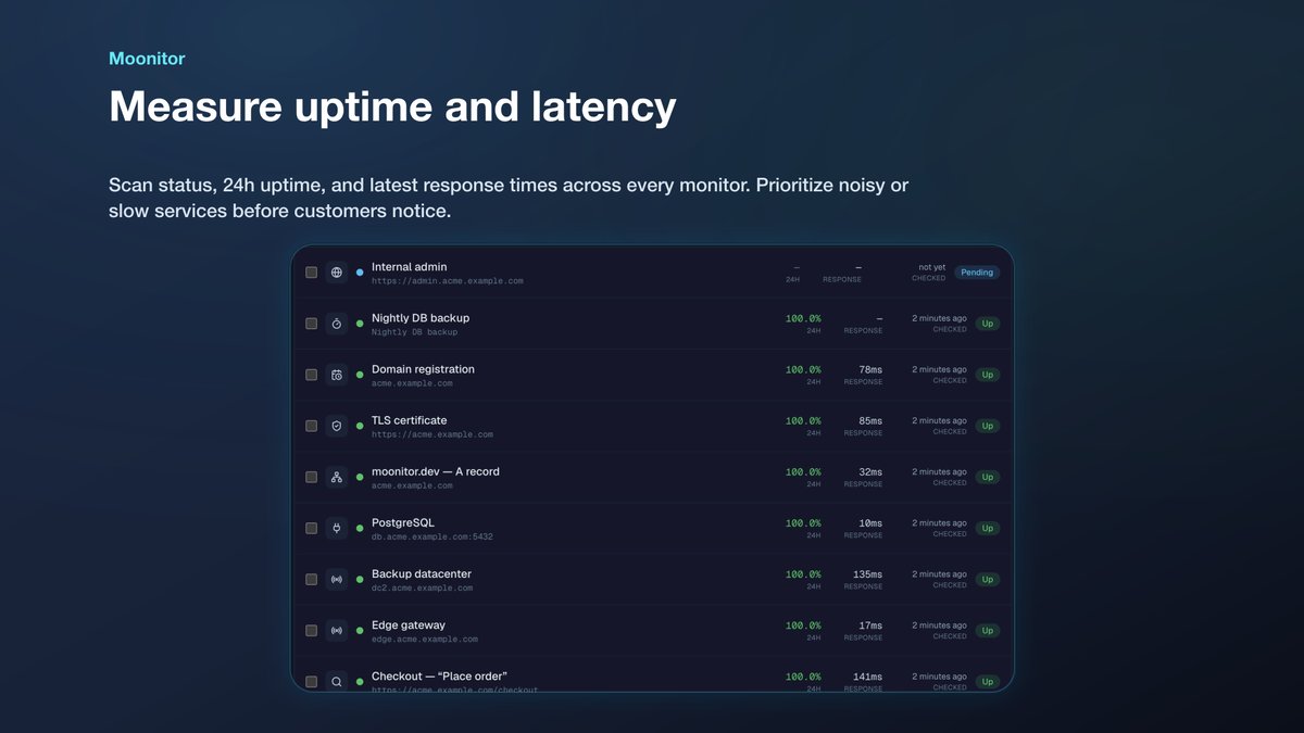 Monitor everything that can break