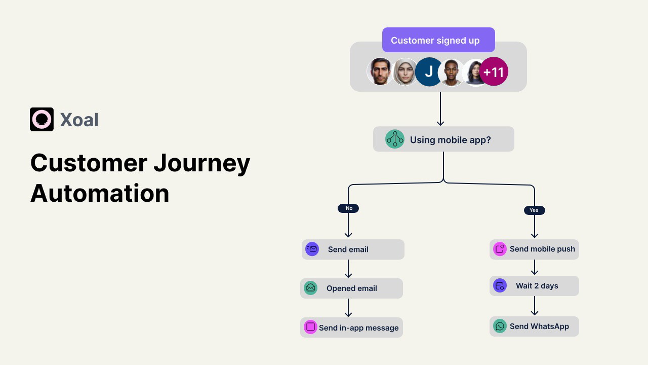 Xoal visual workflow builder interface