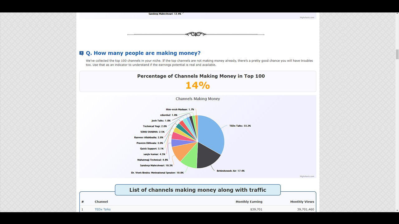 NicheXploit - YouTube Niche Research Software